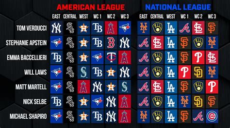 Follow <strong>MLB</strong> 2024 for live scores, final results, fixtures and <strong>standings</strong>!Live scores on Livesport. . Mlb standings on june 1 2022